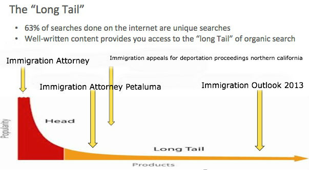 LongtailforBLOG